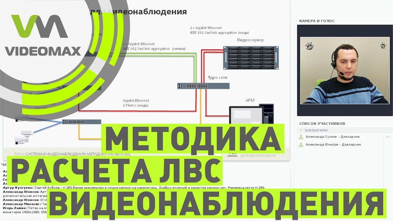 Система IP-видеонаблюдения: методика расчета ЛВС. Вебинар от 16.11.18