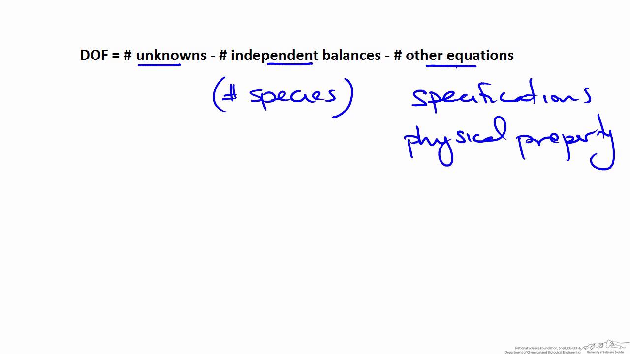 Introduction to Degrees of Freedom