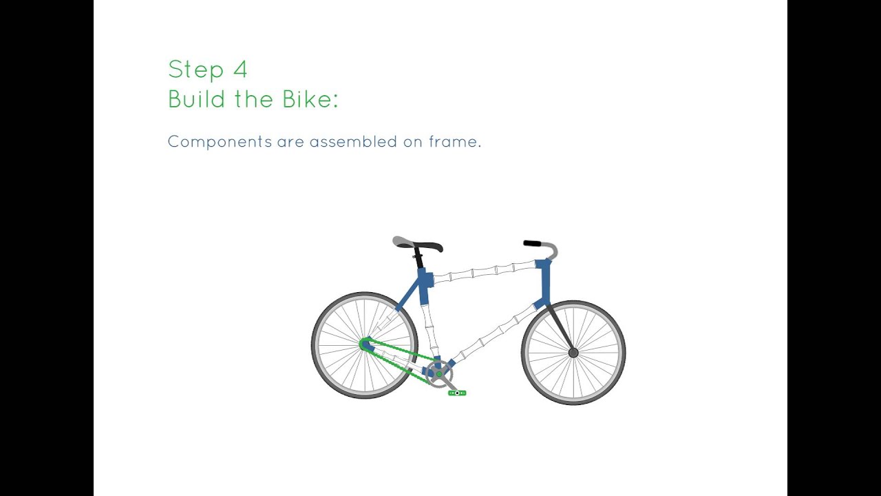 Pedal Forward