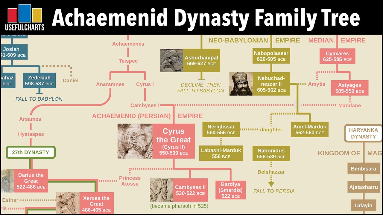 Achaemenid Dynasty Family Tree