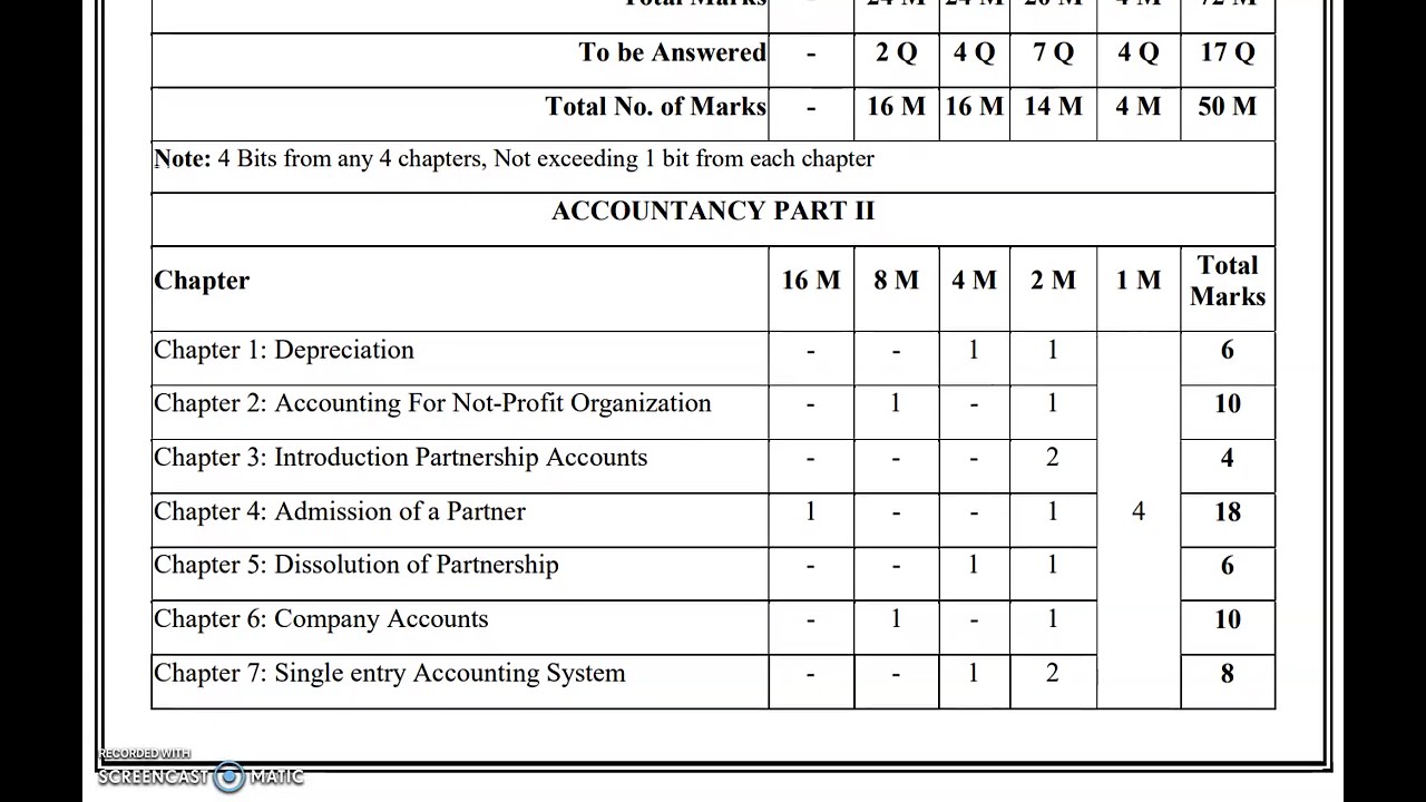 AP Inter 2nd Year Commerce Chapter Wise Weightage 2027 | BIEAP IPE 2027 Blueprint