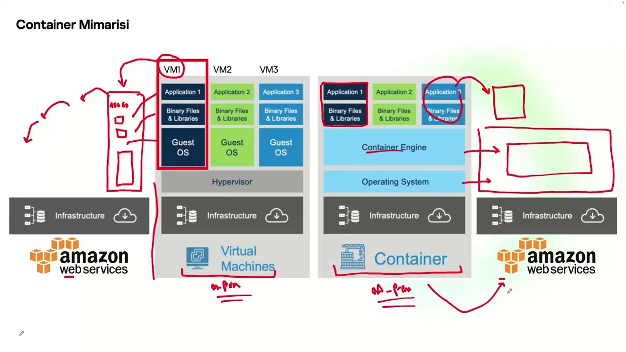 Container Nedir? Container Güvenliği Nasıl Sağlanır? Kaspersky ile Container Security 101