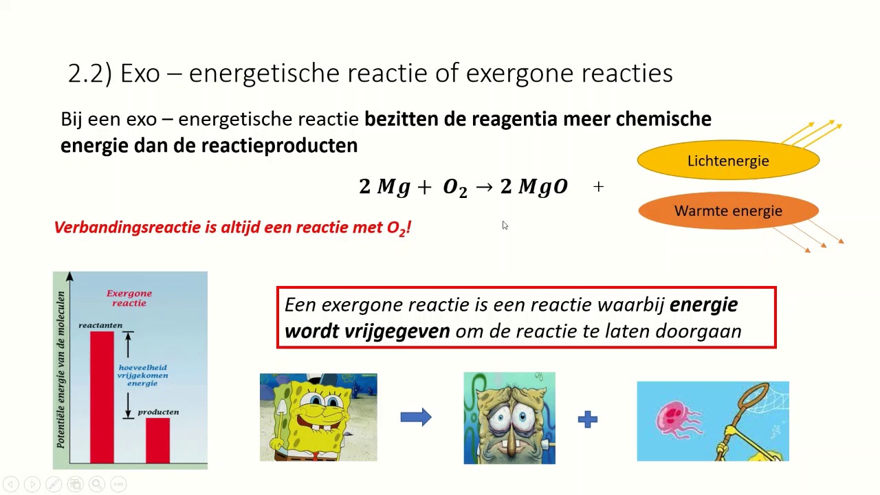 Soorten chemische reacties