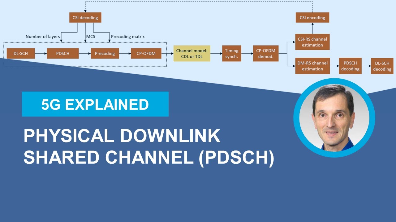 5G NR Physical Downlink Shared Channel (PDSCH)
