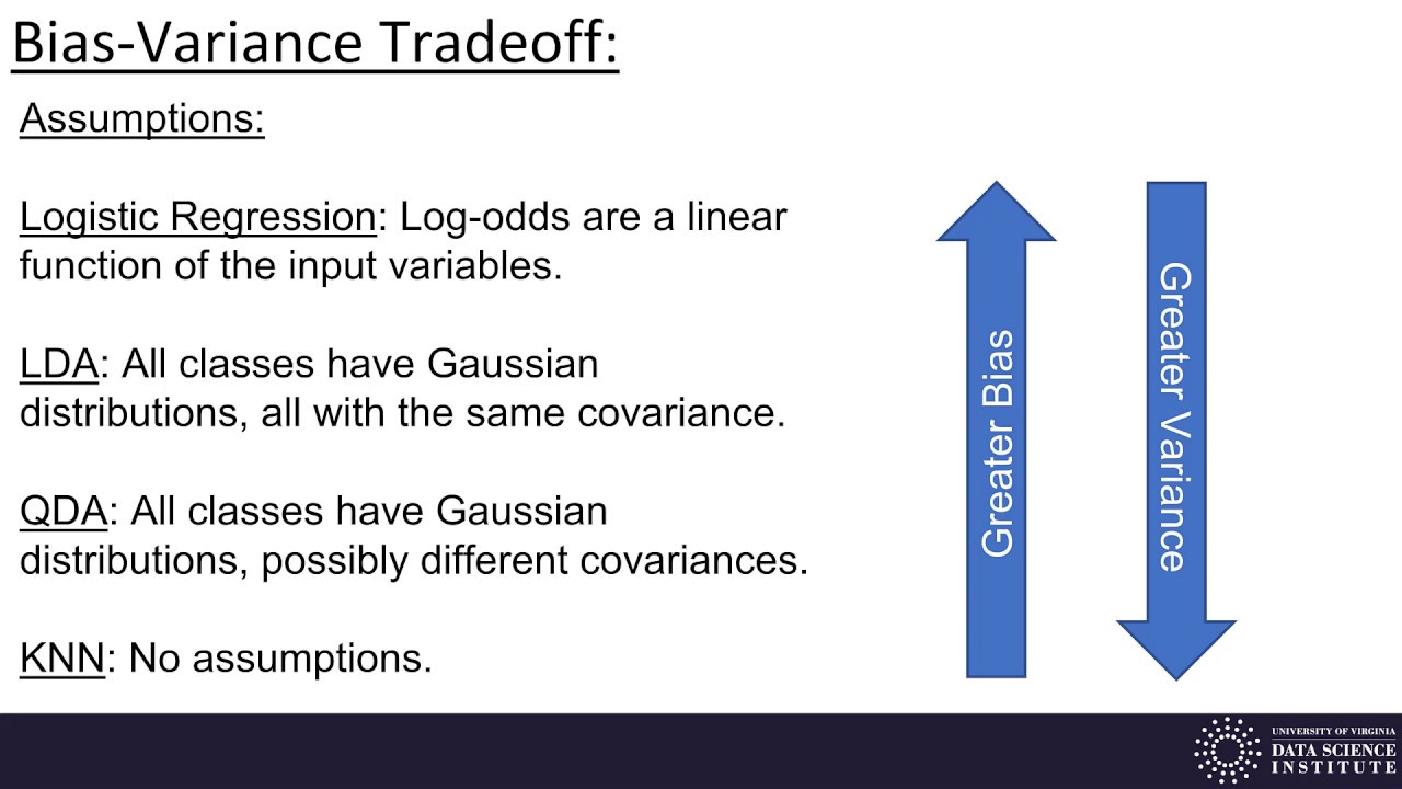 Machine Learning 3.3 - Comparing Classification Methods