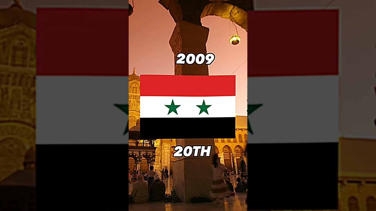 Syria Rank Strength 2023-1917