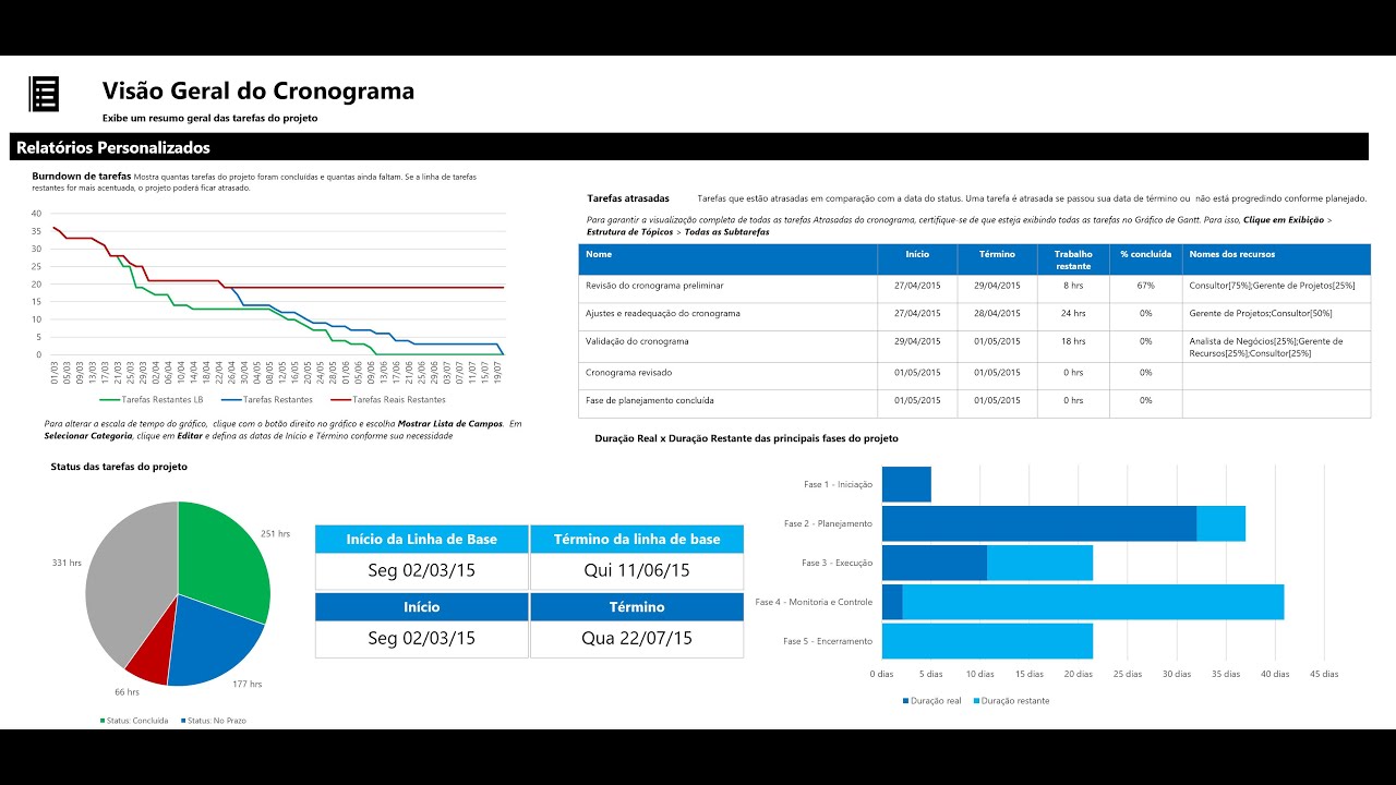 📊 Relatórios personalizados no Microsoft Project (download gratuito)