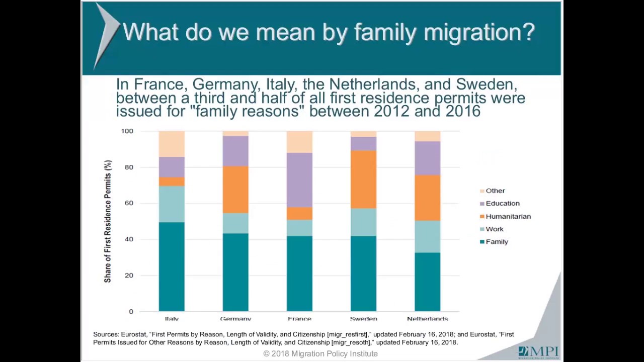 Family Immigration Policy and Trends: How the United States Compares to Other Countries