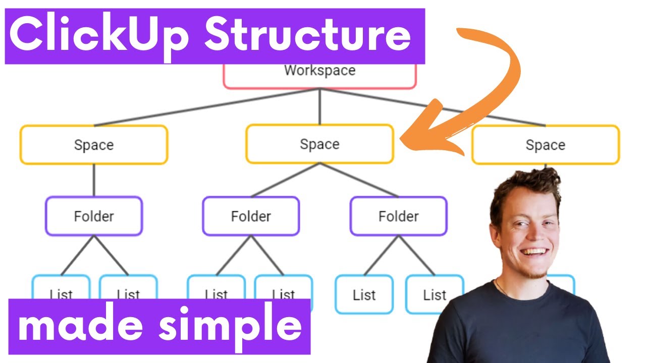 ClickUp's Structure Made Simple - ClickUp How To's