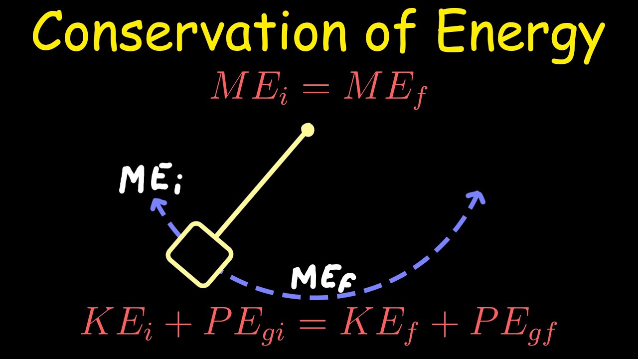Conservation of Energy | Mechanical Energy (Physics)