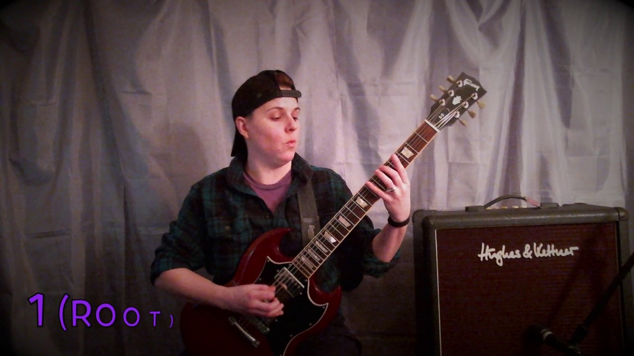 6 Riffs to Power Chord Glory- What are Power Chords?