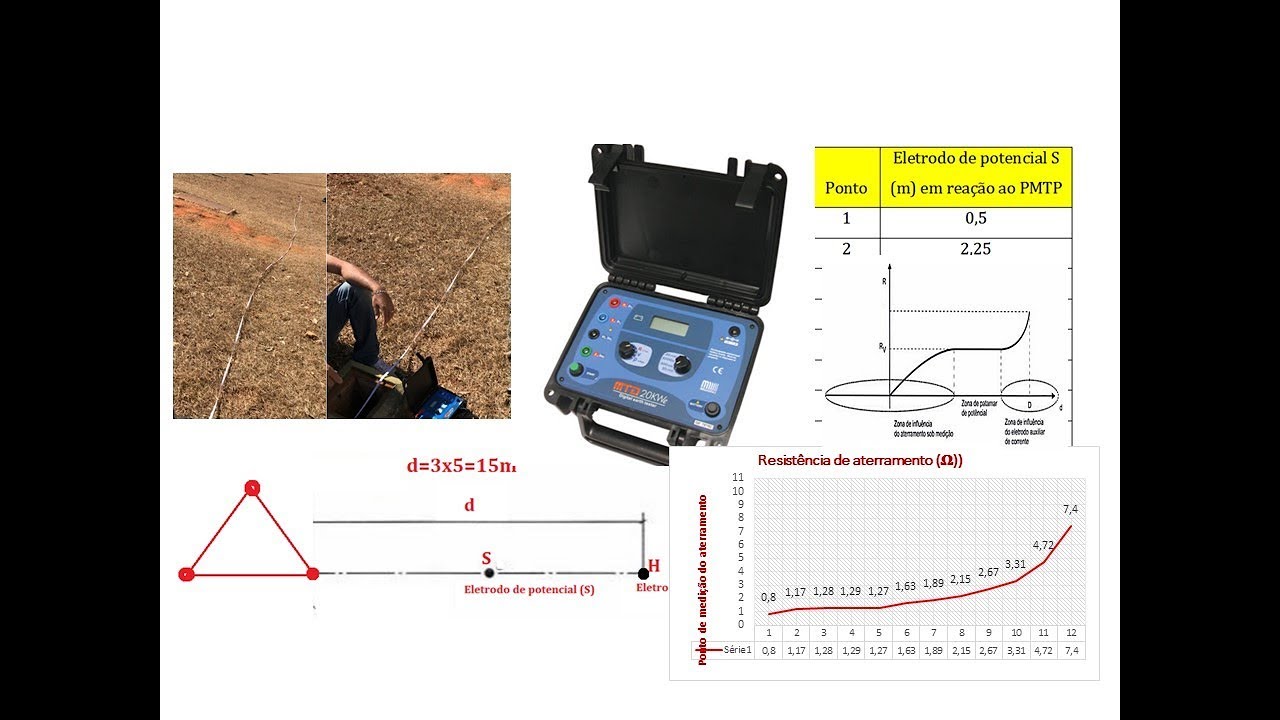 A-318 MEDIR ATERRAMENTO E SUA METODOLOGIA !ESTUDO DE CASO