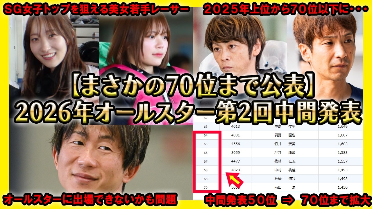 【70位まで公表】SGボートレースオールスター第2回中間発表まとめ【競艇・ボートレース】