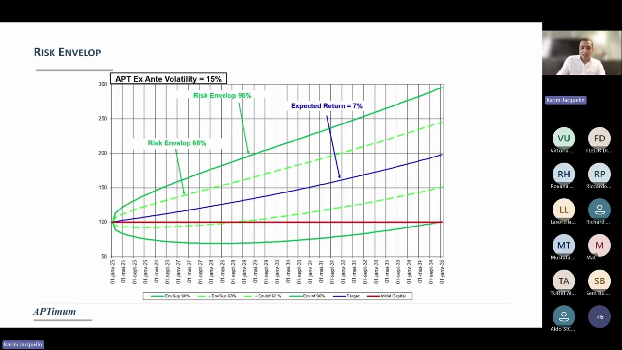 Euronext Trading Game: APTimum Webinar Replay – Portfolio Risk Analysis 📊