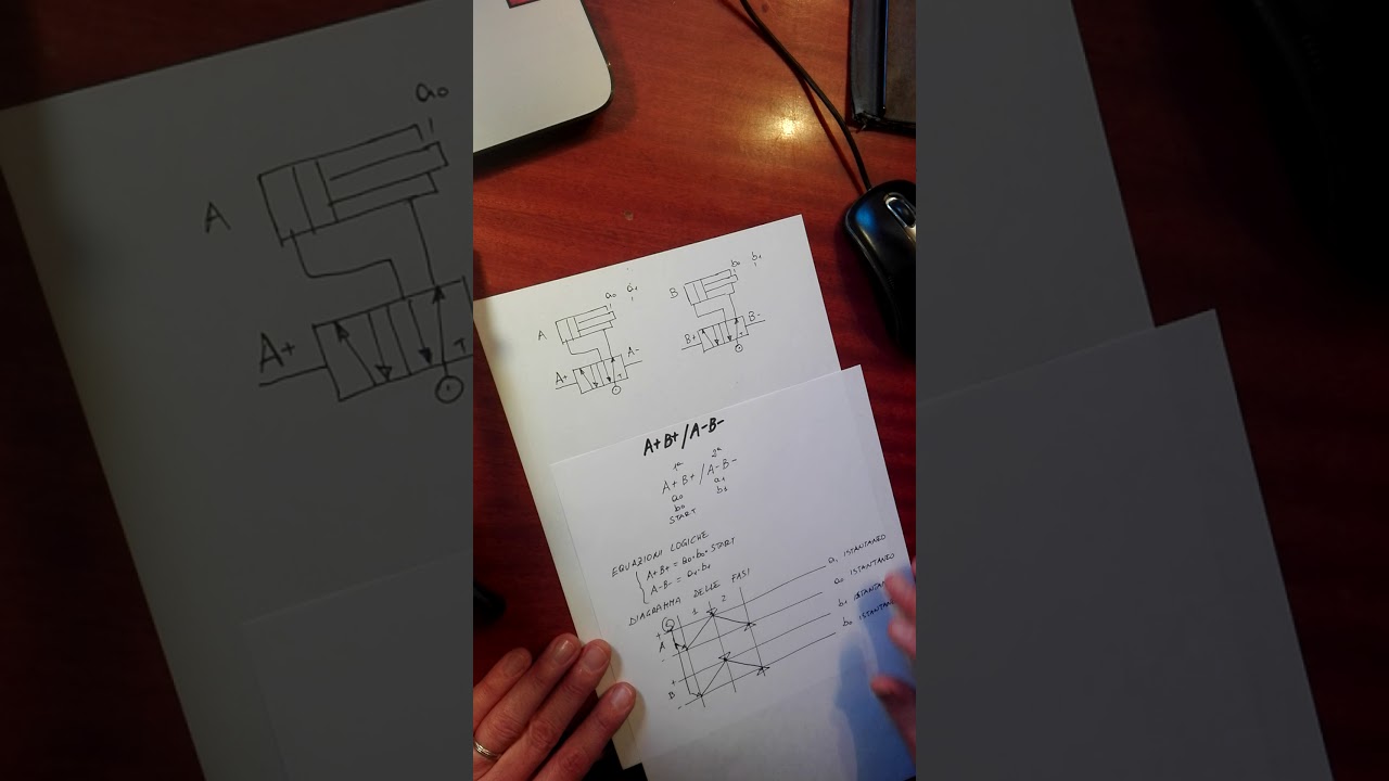 CIRCUITO PNEUMATICO: SEQUENZA A+B+/A-B-
