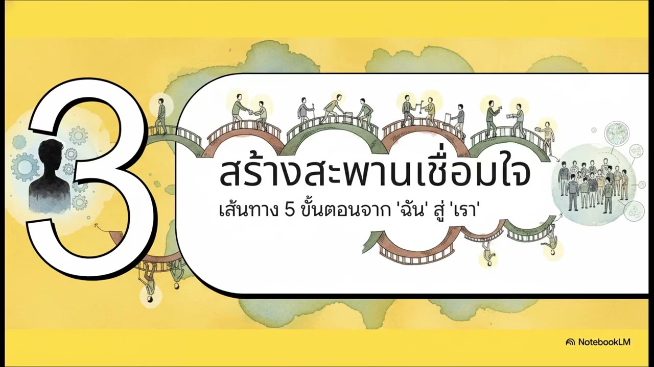 ยุทธศาสตร์ชาติ 20 ปี  จากคนสู่ชาติ
