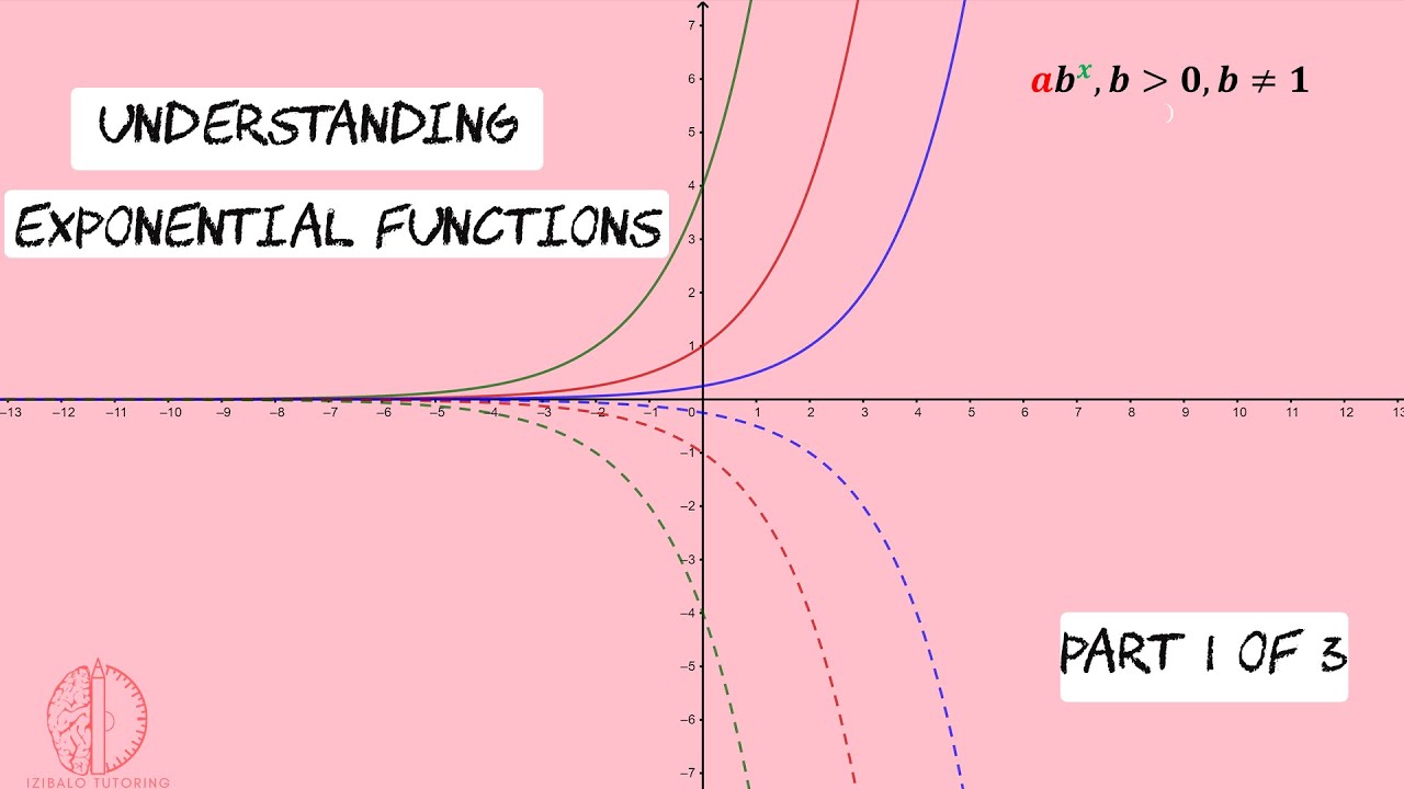 Understanding Exponential functions| The effect of parameters on the exponential function(1 of 3)