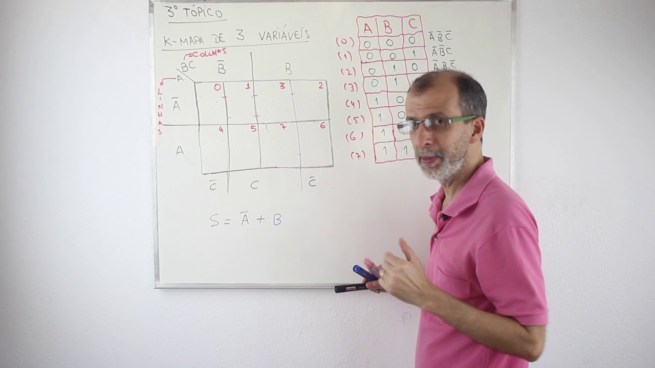 Eletrônica Digital - Aula 07 - K-mapa de 3 e 4 Variáveis