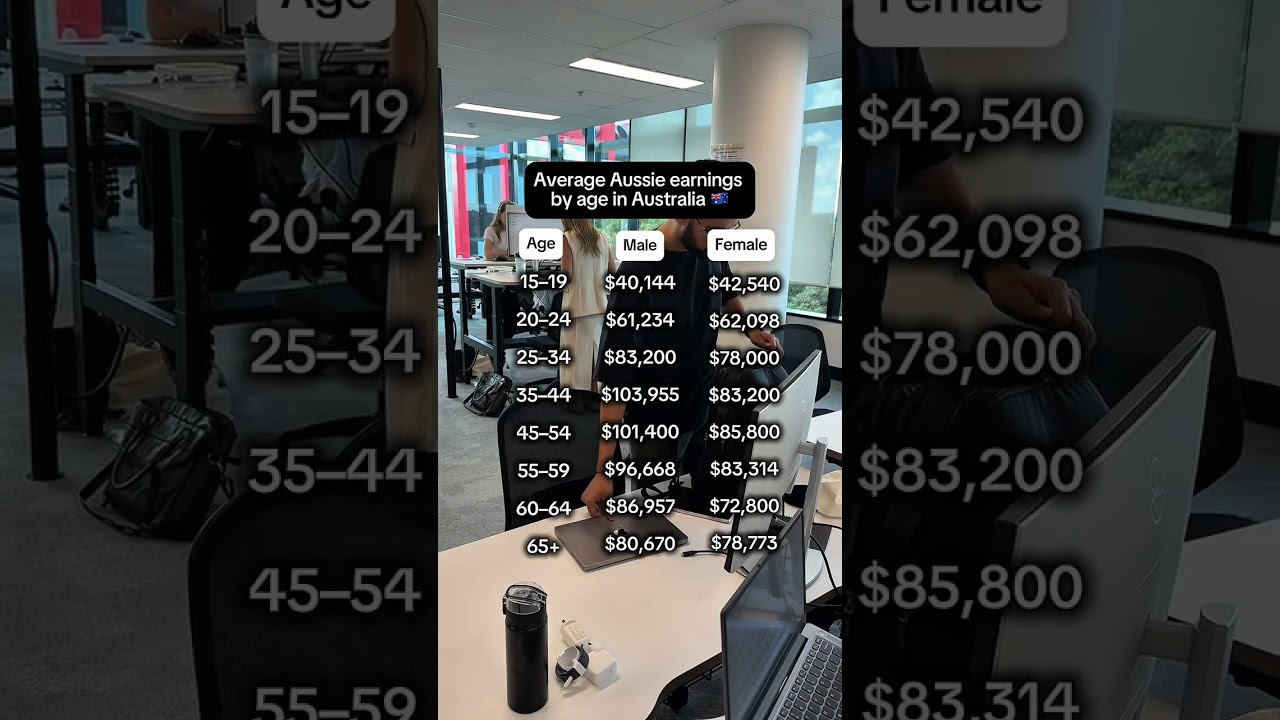 Average Salary Across Age Groups in Australia! 💸🇦🇺 #investing #salary