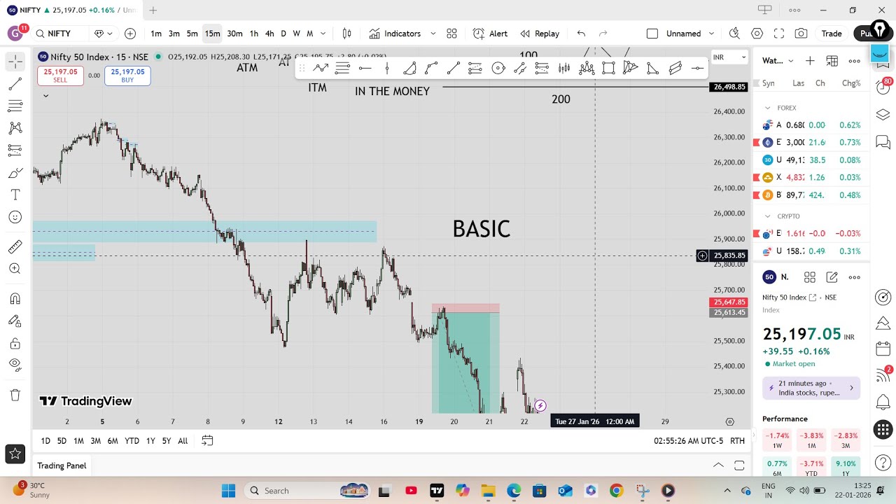 Stock Market for Beginners | Learn Trading Step by Step FOR BASIC
