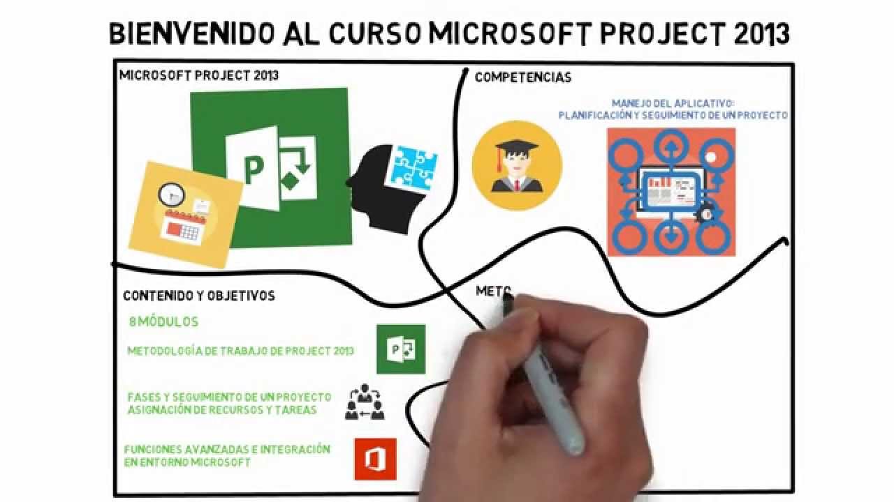 Curso de Microsoft Project 2013