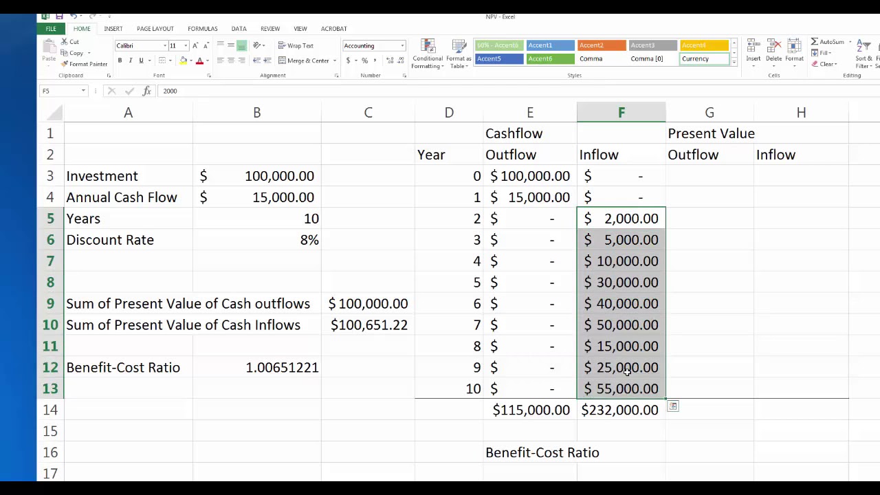 Benefit Cost Ratio