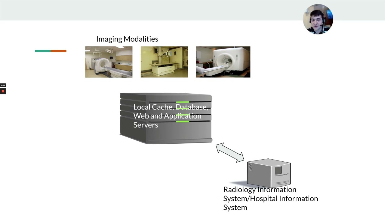 What is PACS:  PACS Imaging workflow explained