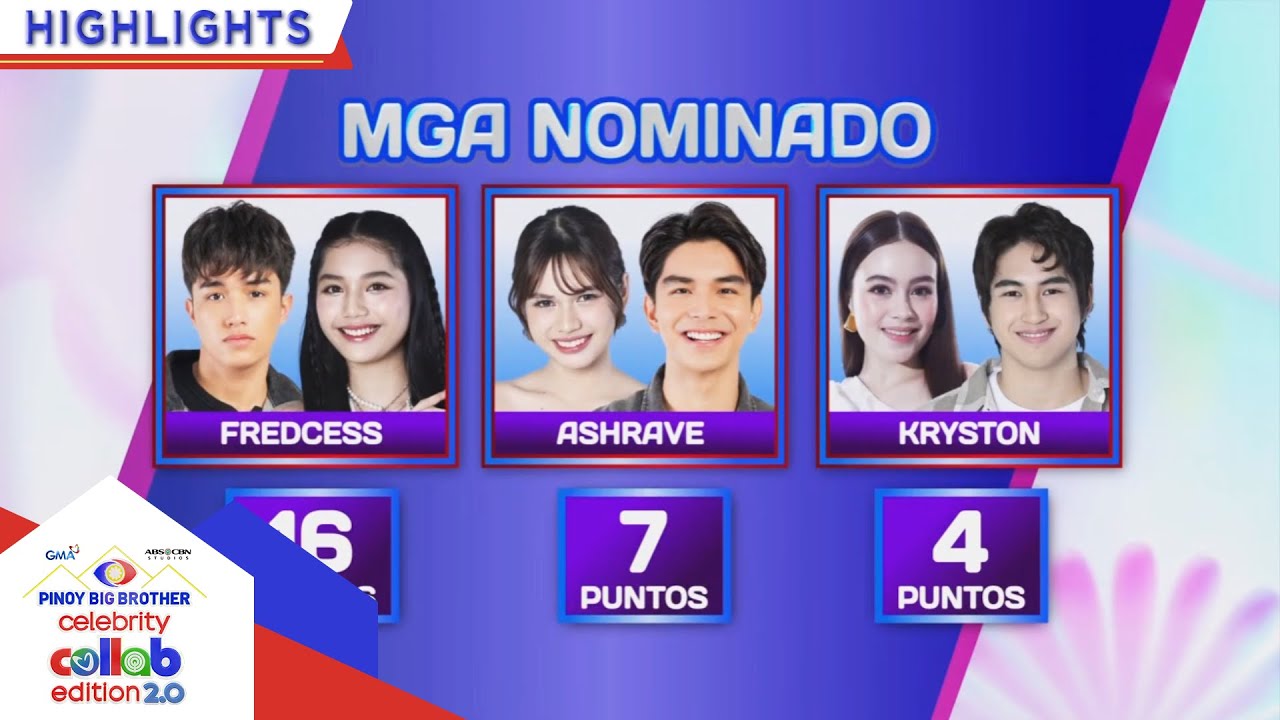 Day 65: Ang mga dahilan kung bakit nominado ang AshRave, FredCess, at KrysTon | PBB Collab 2.0