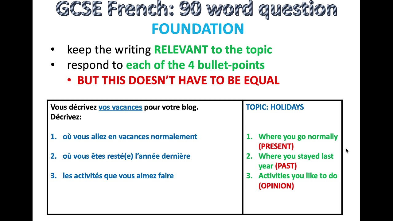 GCSE French: Exam Skills - 90-word writing FOUNDATION (Topic: Holidays)