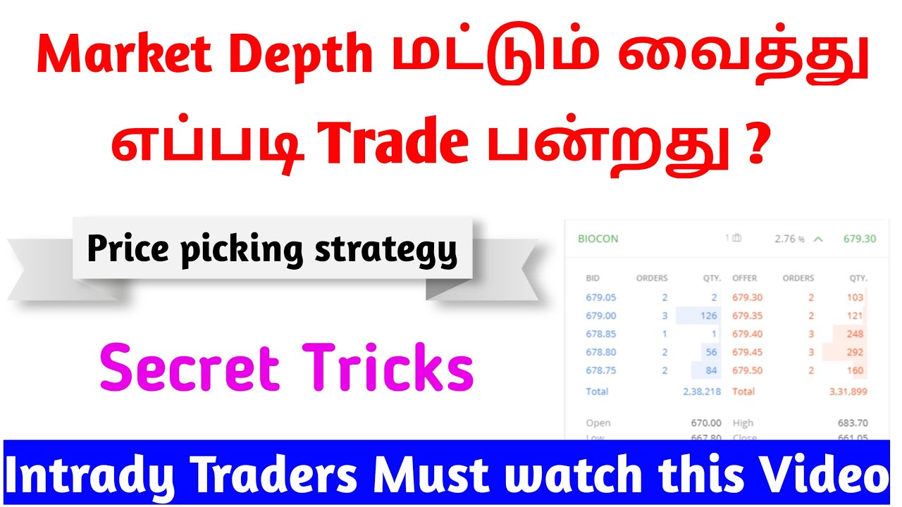 How to trade with market depth ? | Price Picking Strategy | Intraday trading | Share Market Academy