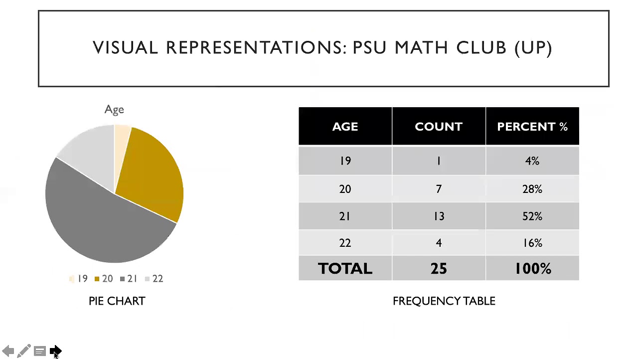 STAT 200: Final Exam Review - Summer 2018