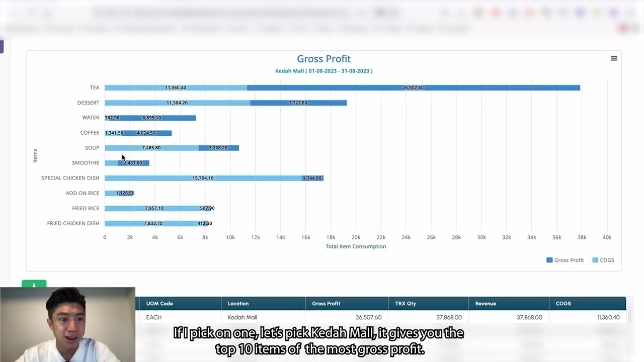 SYCARDA's Dashboard Walkthrough | Sales Insights