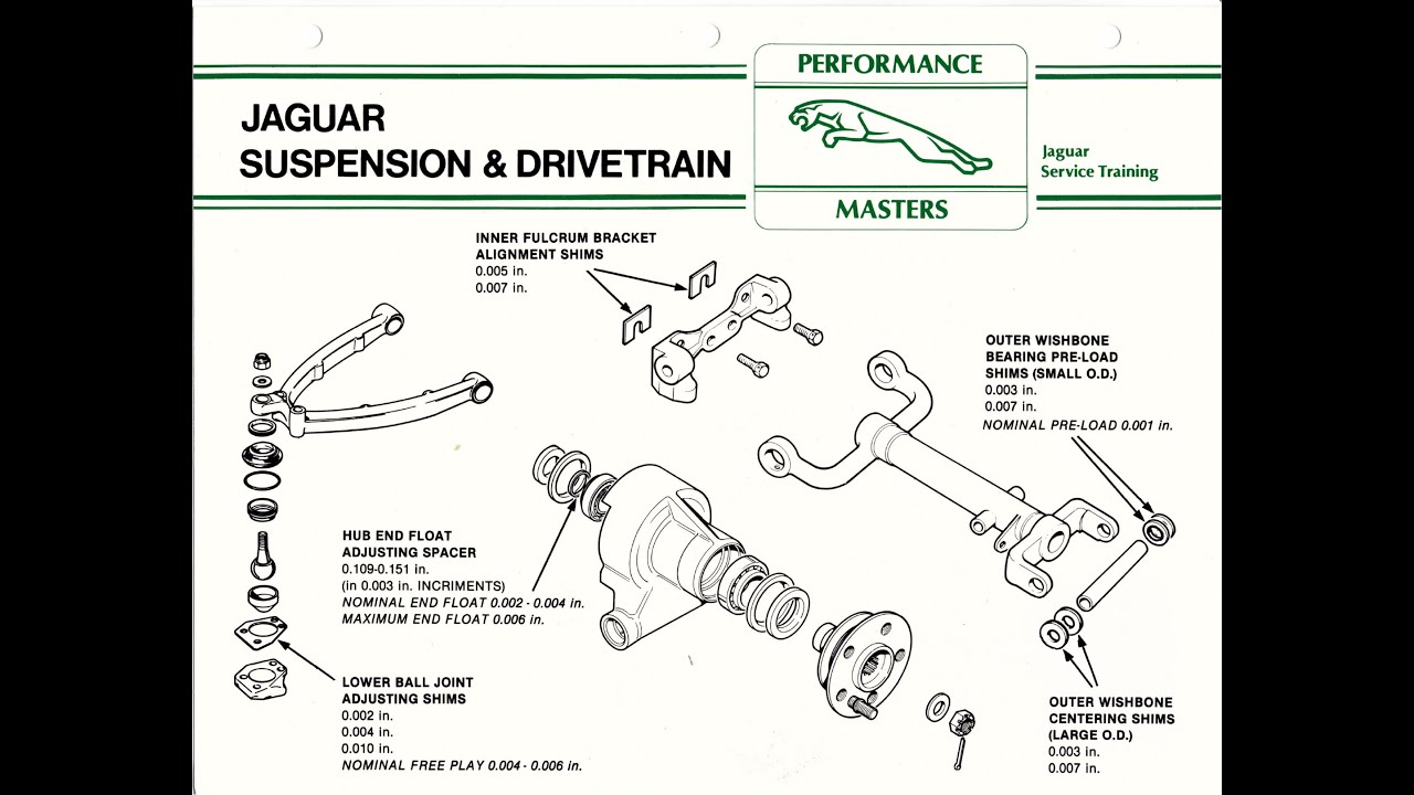 AJ18  Suspension and Drivetrain Part I