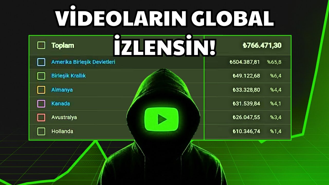 2026’da YouTube Altyazı & Otomatik Dublaj Nasıl Yapılır? | En Kolay Yöntem!