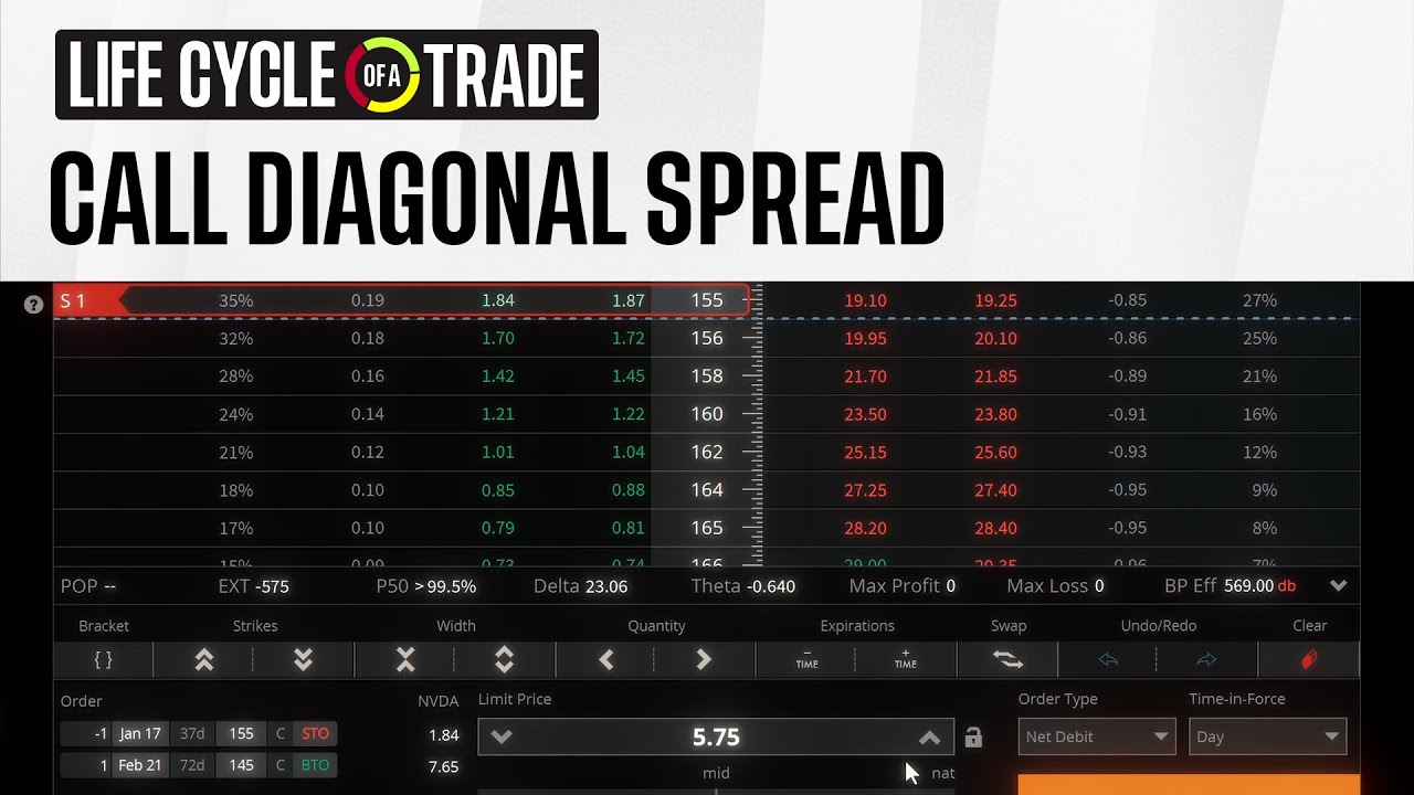 How to Place a Call Diagonal Spread