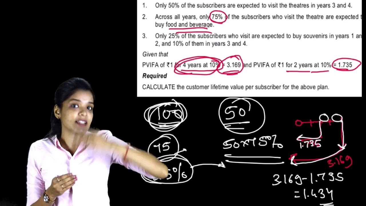 SPOM (SET B) SCPM : Customer Lifetime Value (Concept and Question)