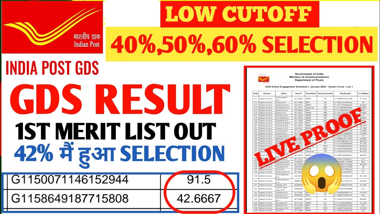 GDS New Result 2026 | GDS 42% 50% 60% Cut Off | India Post GDS Result 2026 | GDS 1st Merit List 2026