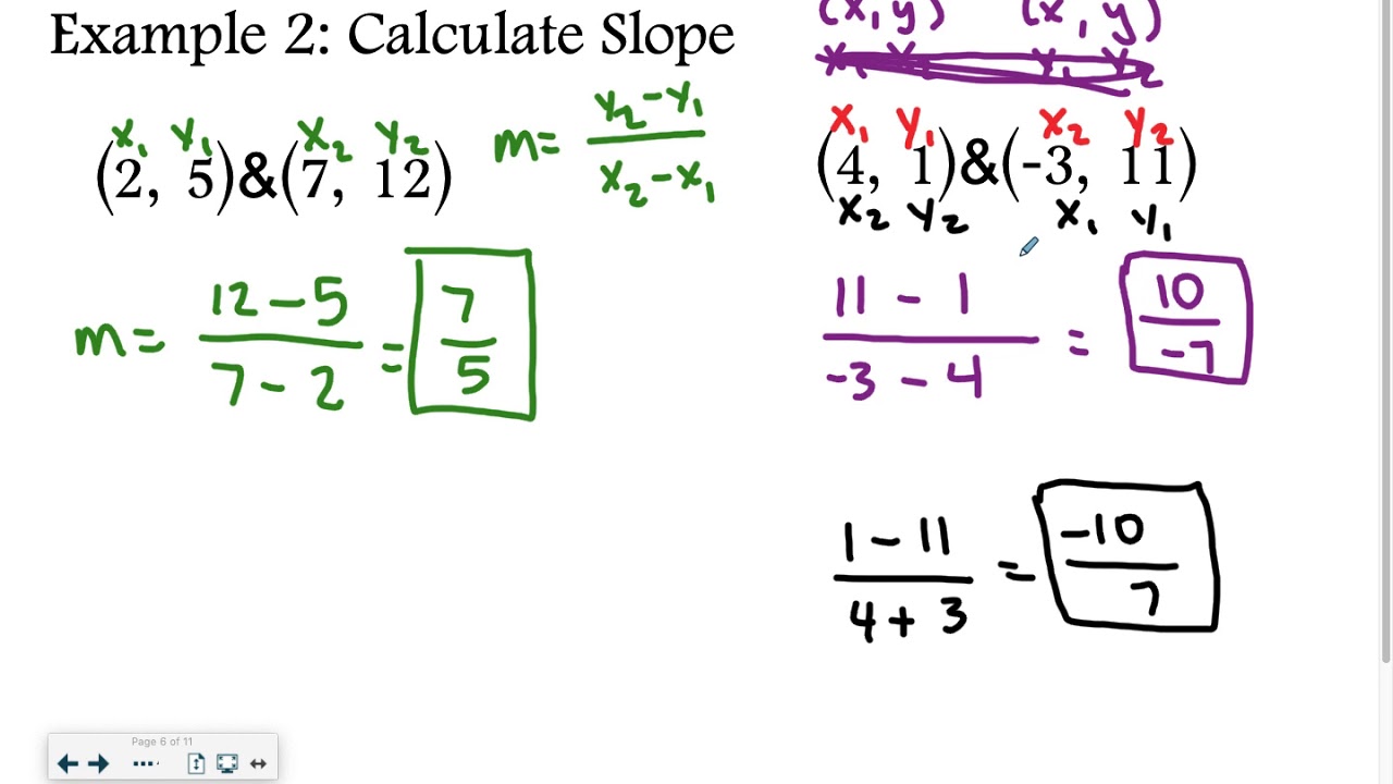 Algebra 2-0: Slope