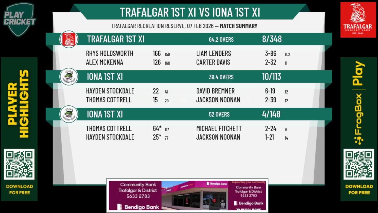 TRAFALGAR 1st XI v IONA 1st XI
