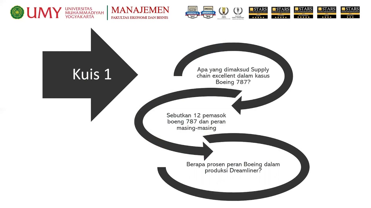 Strategi Operasi dalam Lingkungan Global