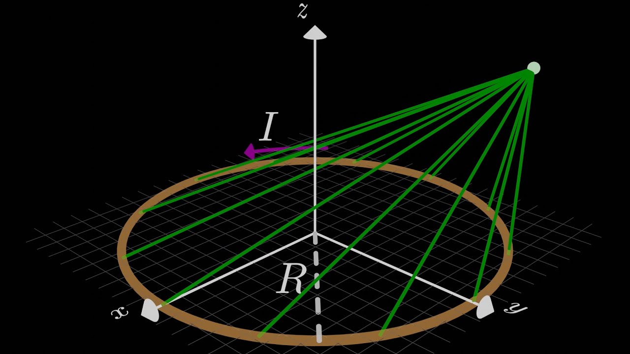 The Biot-Savart Law