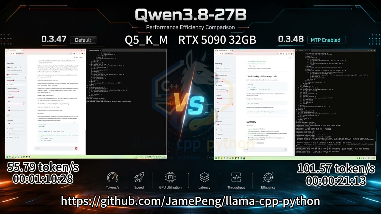 Qwen3.8-27B MTP Performance Test | llama-cpp-python 0.3.47 vs 0.3.48