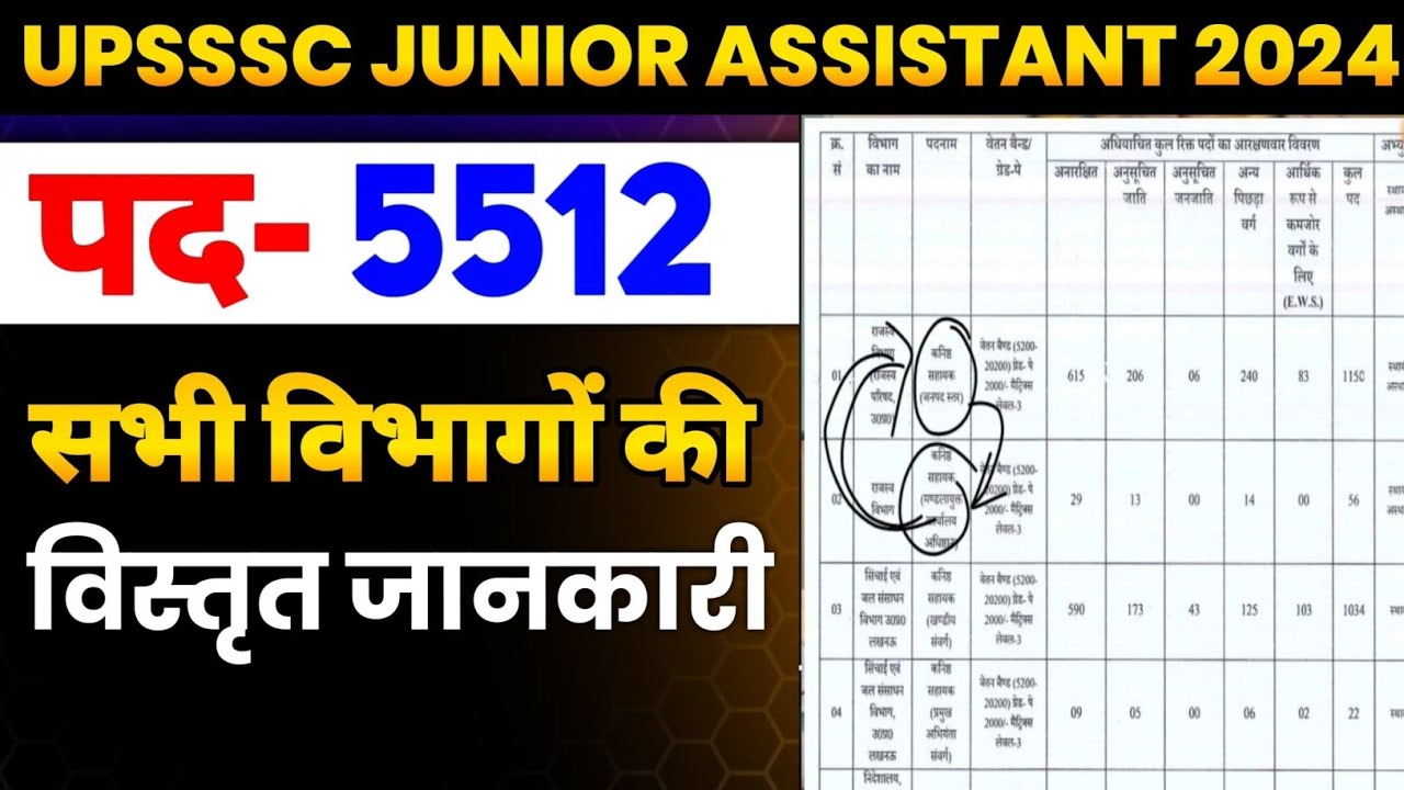 UPSSSC Junior Assistant 5512 Post Details| UPSSSC Junior Assistant 5512 Best Department choice