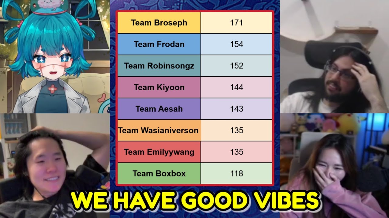 How KingsToast Hard Carried Cecemily and Zazzapie in $30K TFT Tournament