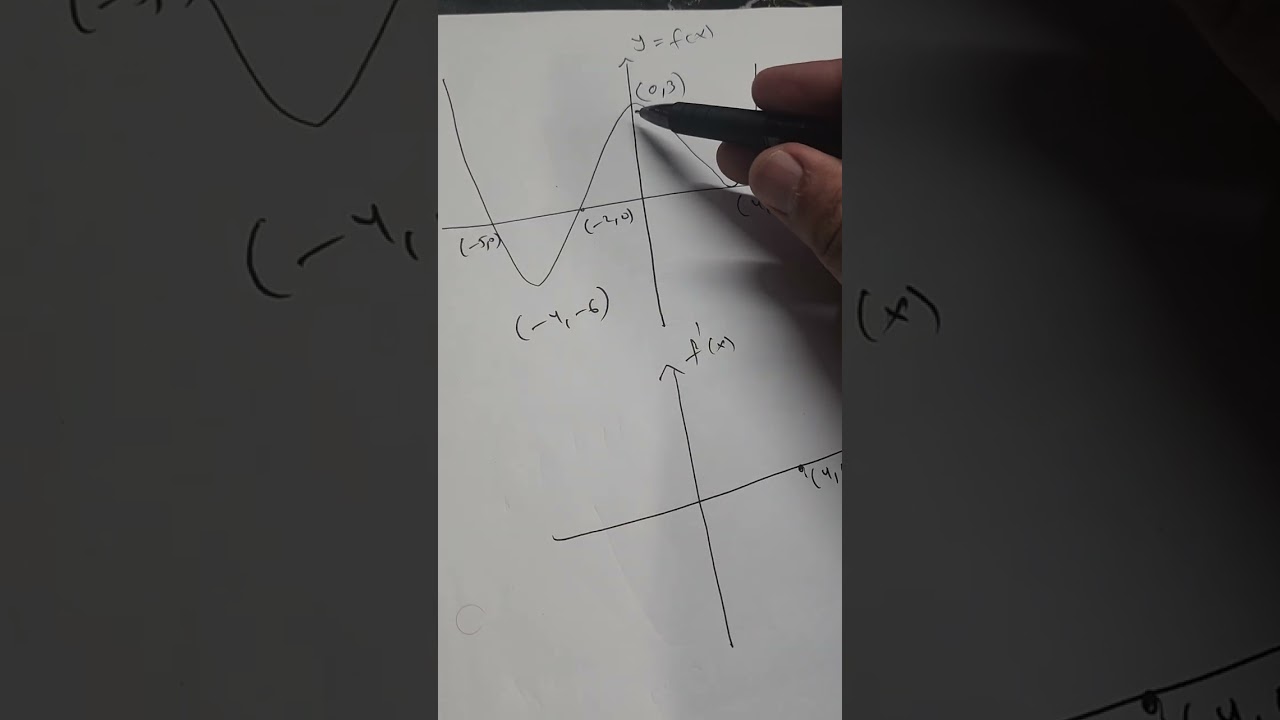رسمة المشتقة ورسمة الدالة تمارين اضافية