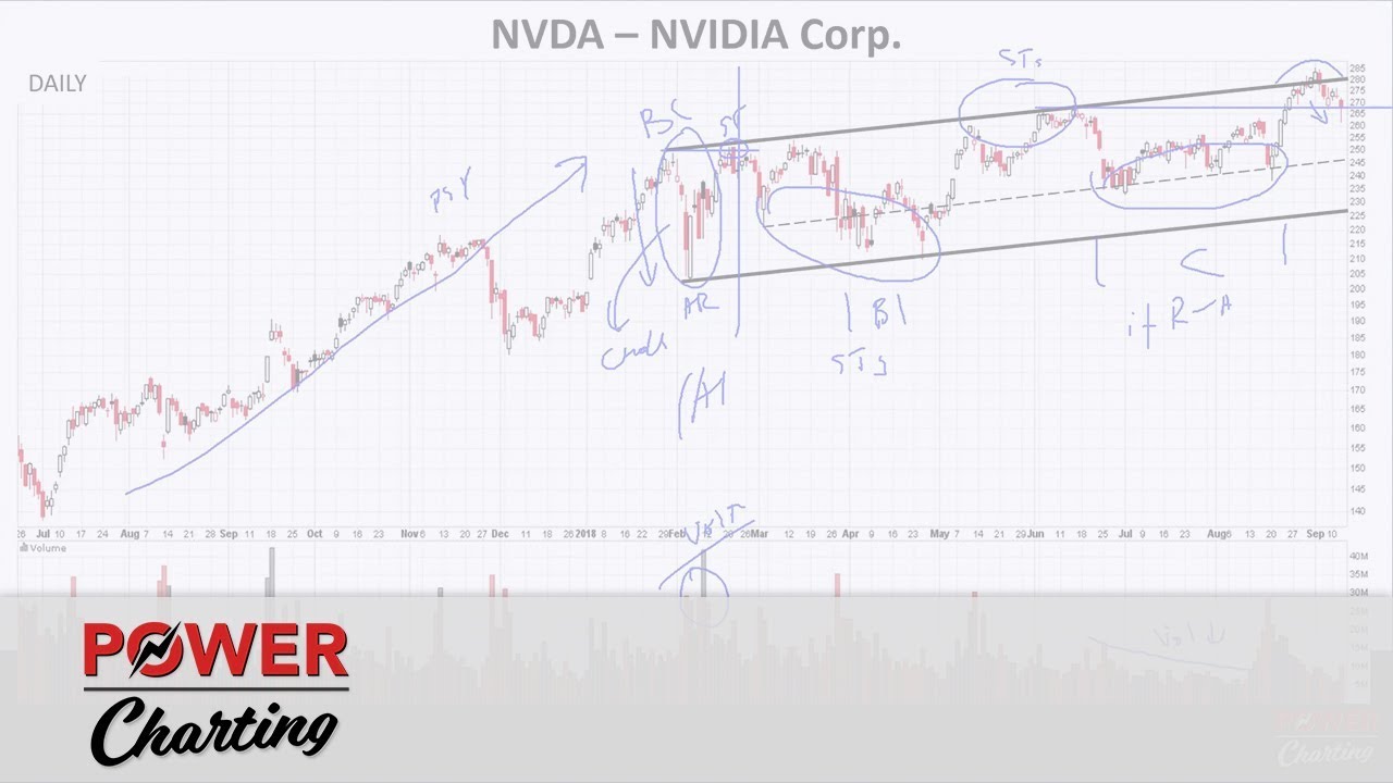 Power Charting with Roman Bogomazov and Bruce Fraser (09.13.18)