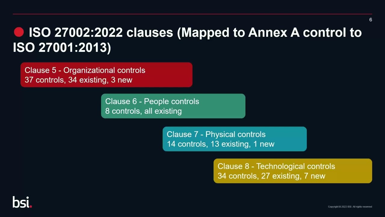 Replay Webinar: Improve your organization information security controls with the new ISO 27002:2022