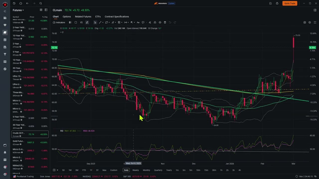 2026 03 02 Market Morning Update