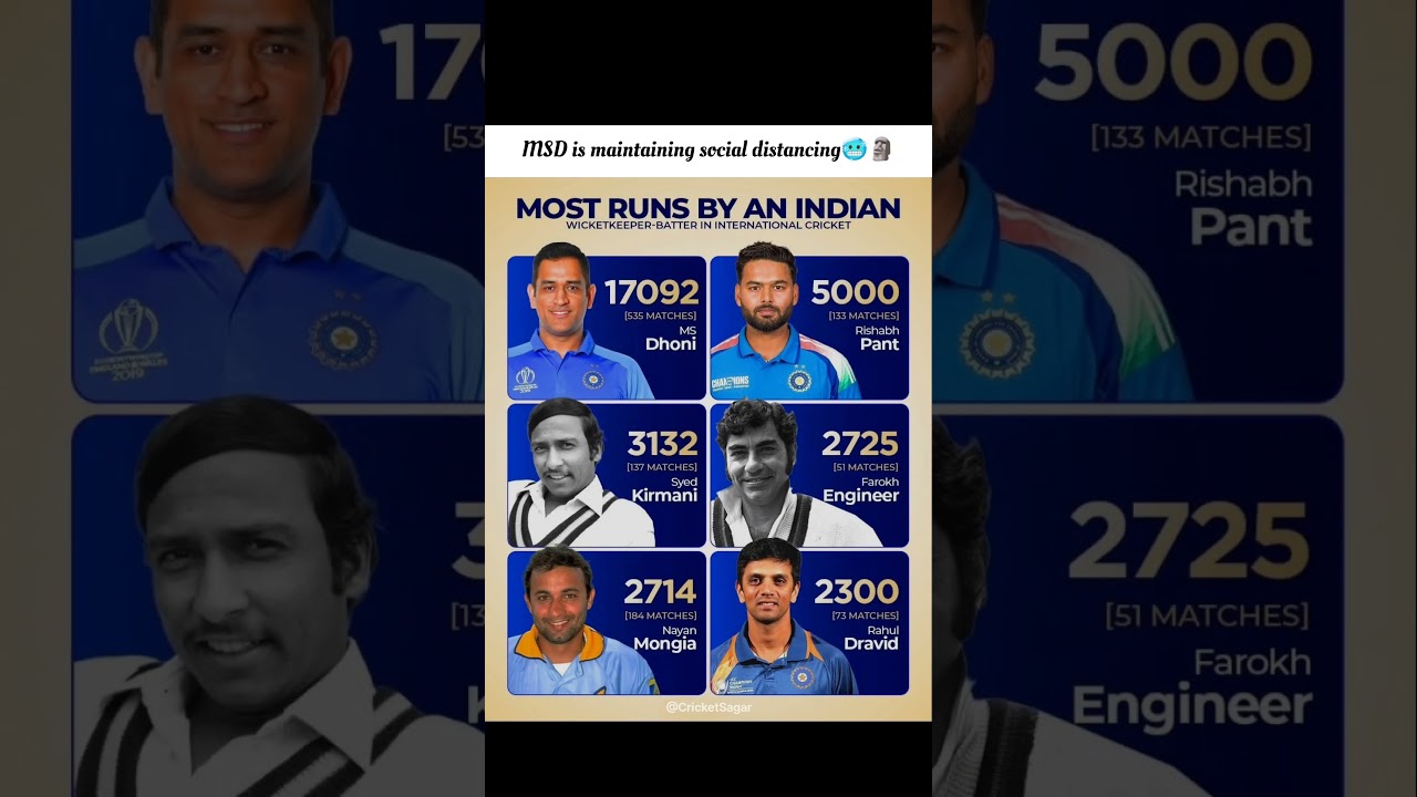 it is impossible to break MS Dhoni's records 💀🗿 #shorts #shortvideo