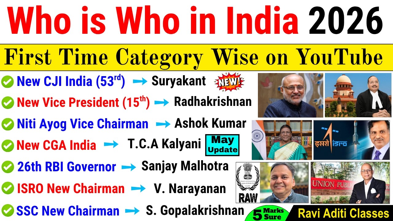 Who is Who in India 2026 | Appointment 2026 Current Affairs | Vartman me kon kya hai 2026